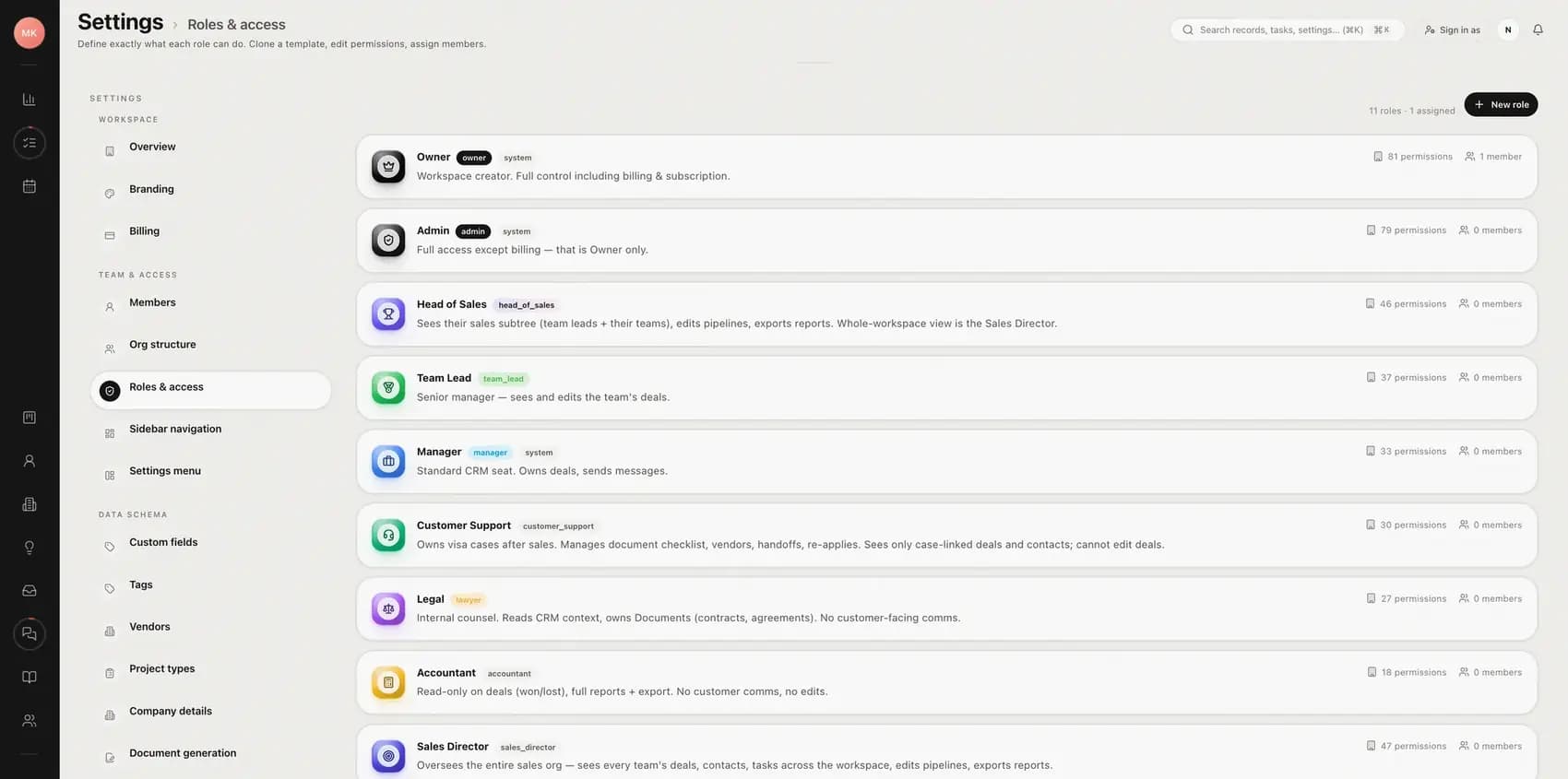Roles and access, with the permission count on each role